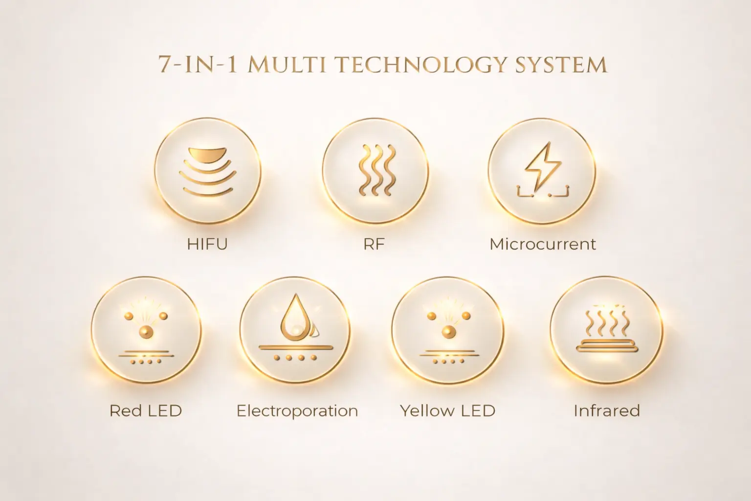 Dualsonic Maximum Alpha seven technologies graphic