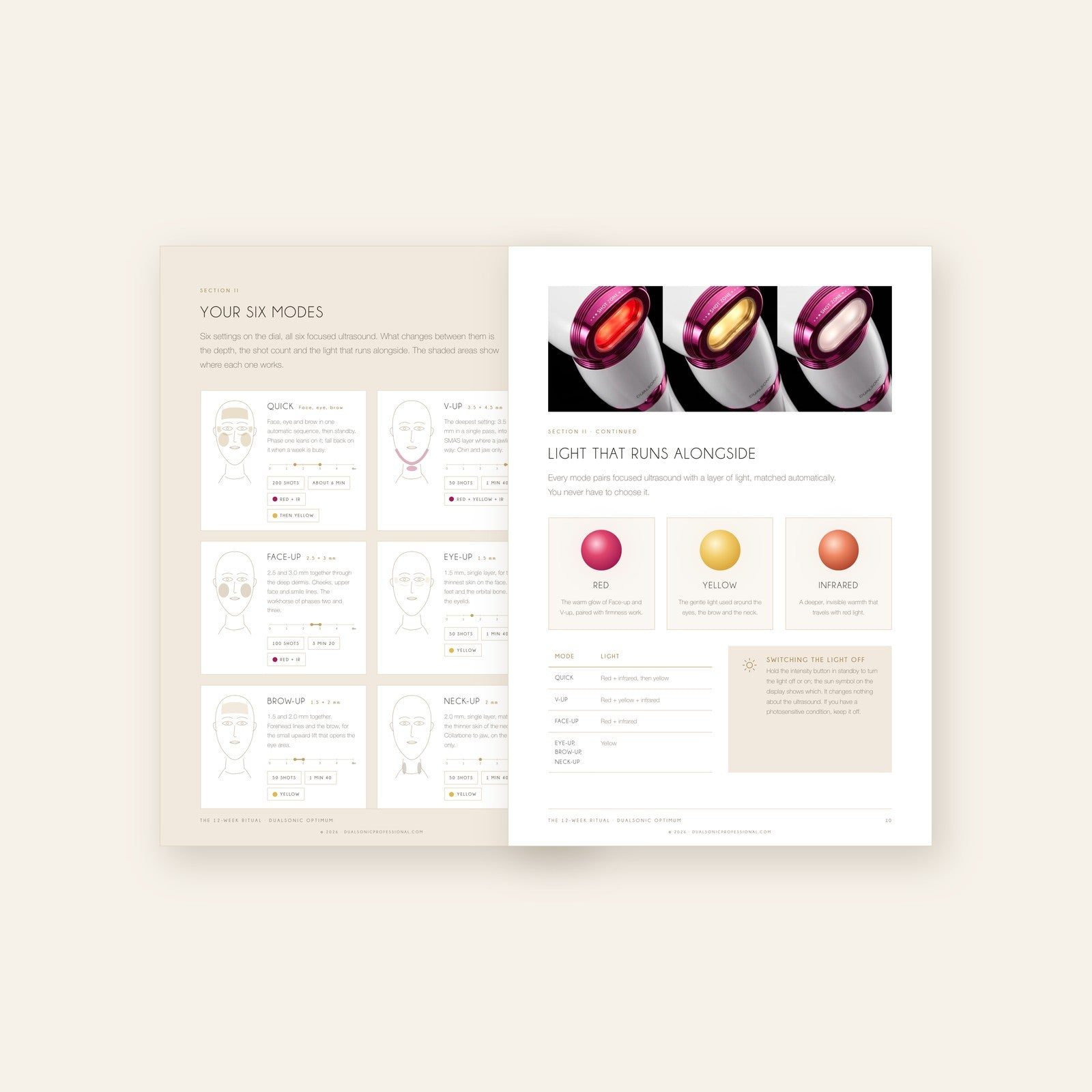 Inside spread of the Dualsonic Optimum 12-Week Ritual PDF showing a weekly session plan